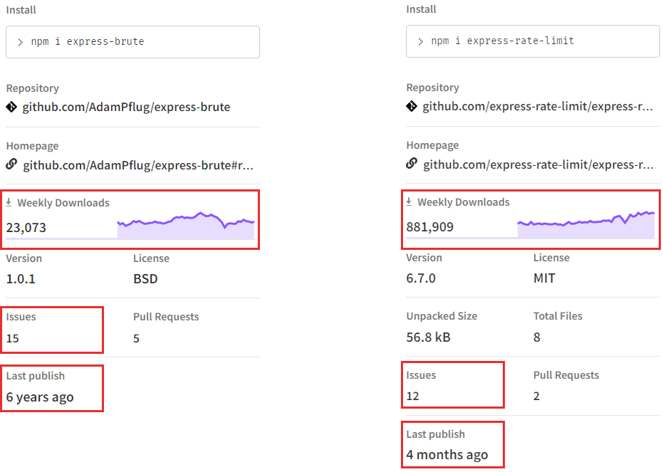 Comparison of packages